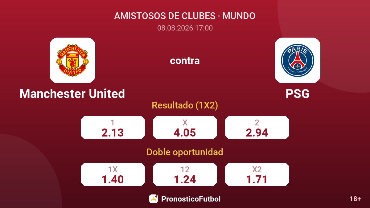 Manchester United - PSG — cuotas