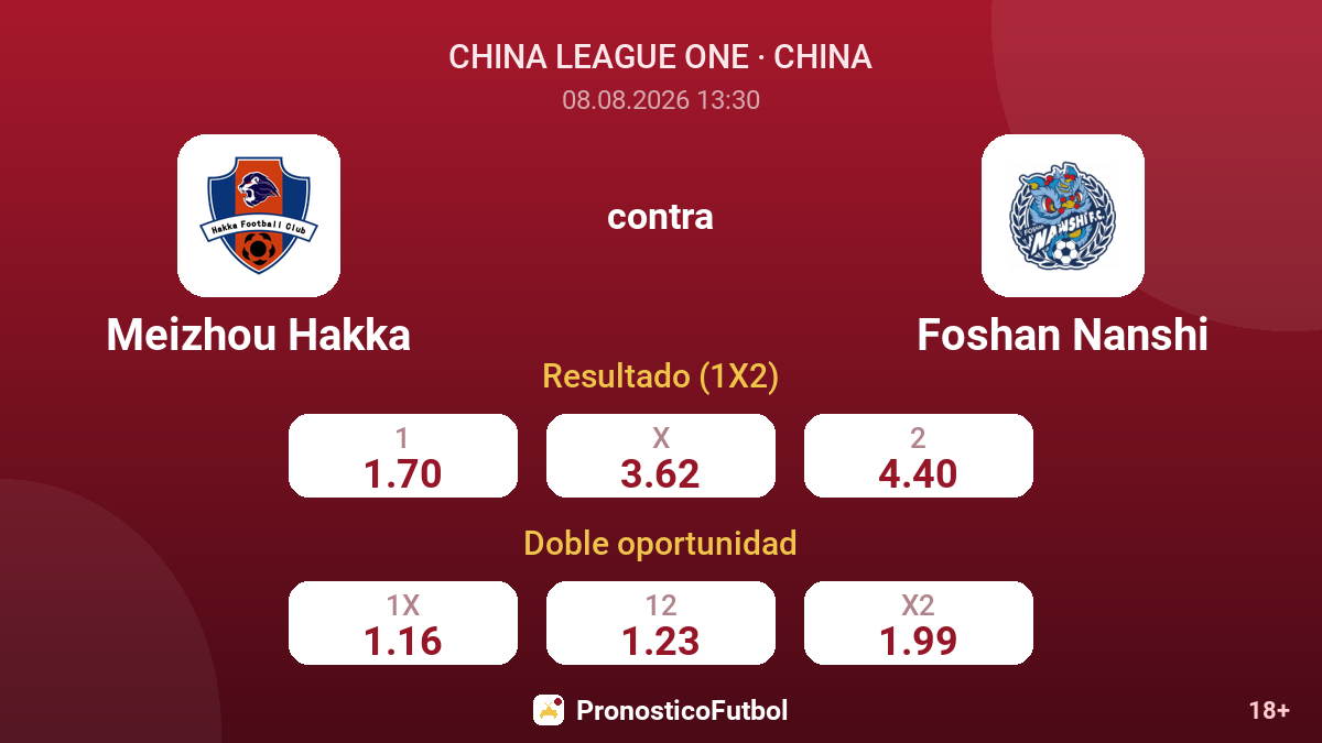 Meizhou Hakka - Foshan Nanshi — cuotas