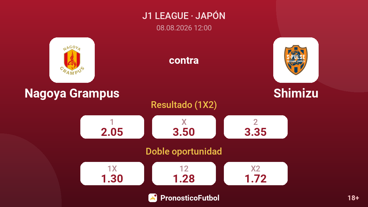 Nagoya Grampus - Shimizu — cuotas