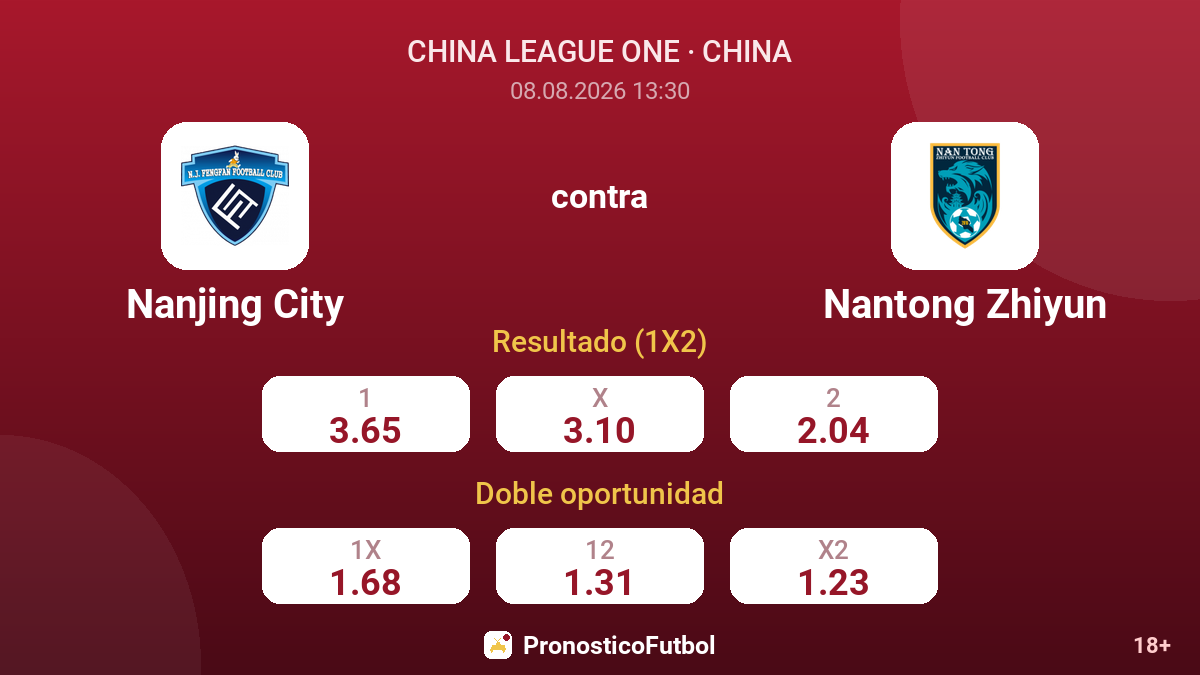Nanjing City - Nantong Zhiyun — cuotas