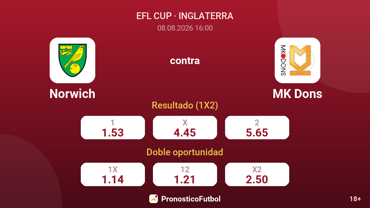 Norwich - MK Dons — cuotas