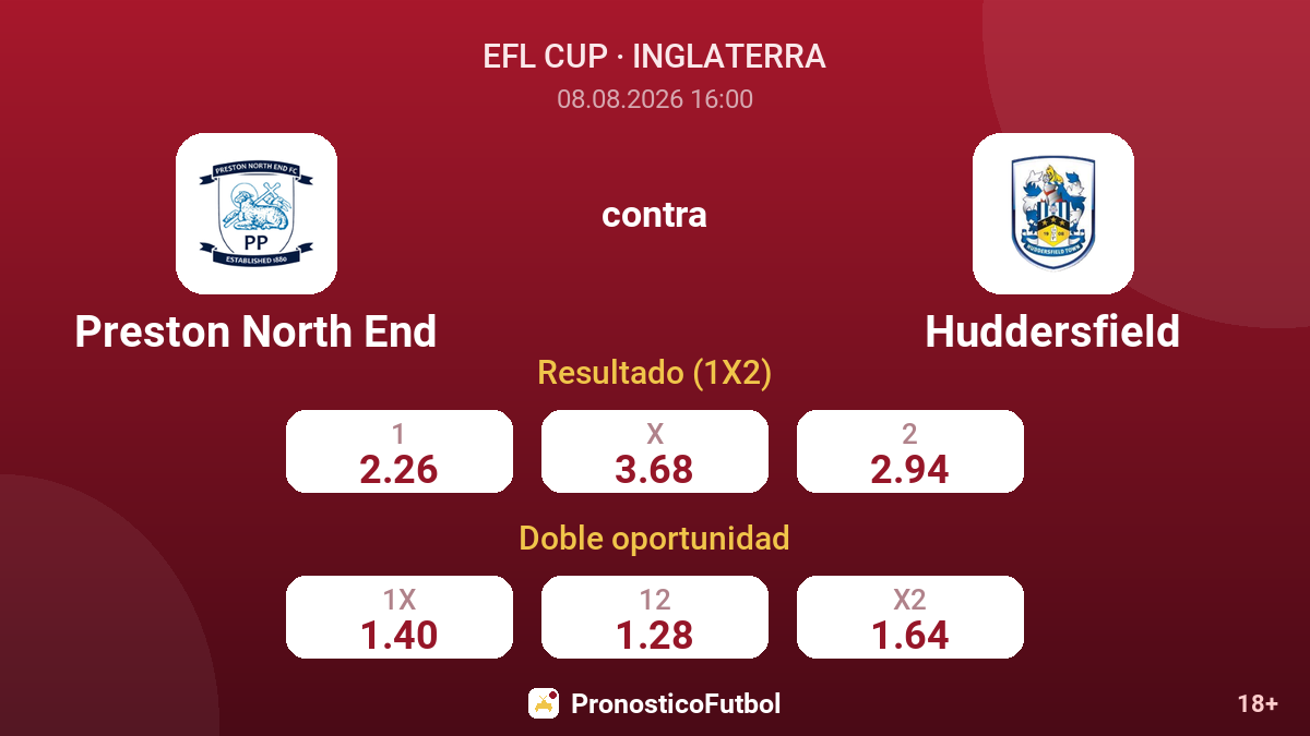 Preston North End - Huddersfield — cuotas