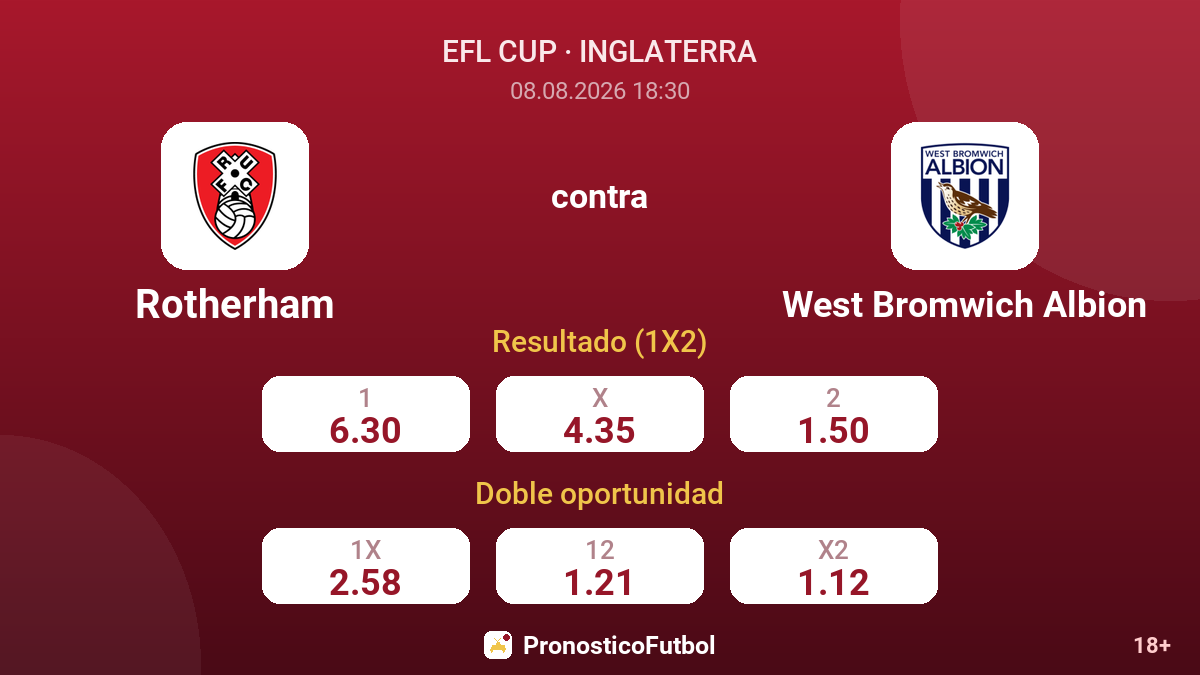 Rotherham - West Bromwich Albion — cuotas