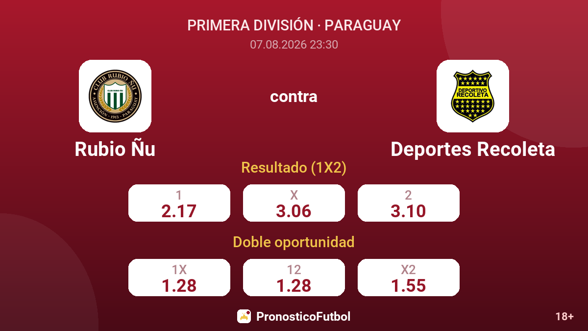 Rubio Ñu - Deportes Recoleta — cuotas