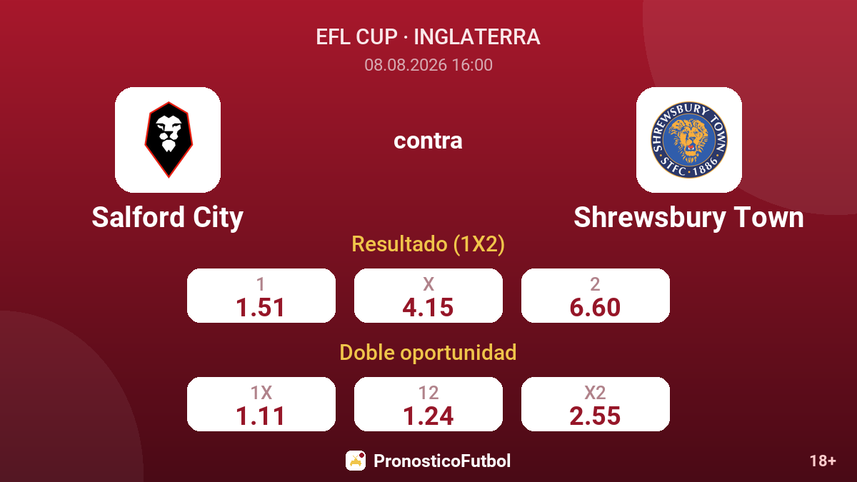 Salford City - Shrewsbury Town — cuotas