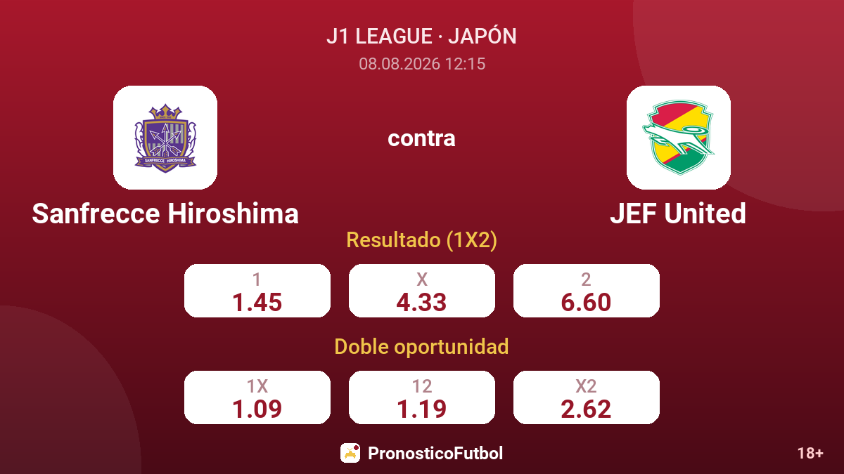 Sanfrecce Hiroshima - JEF United — cuotas