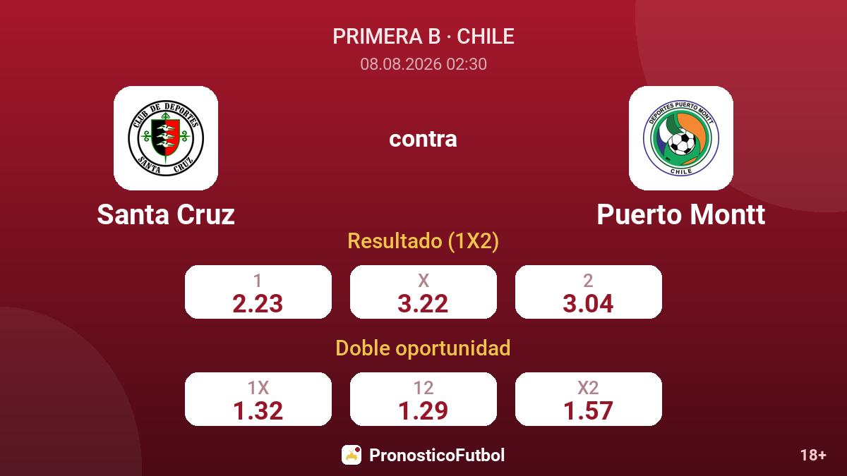 Santa Cruz - Puerto Montt — cuotas