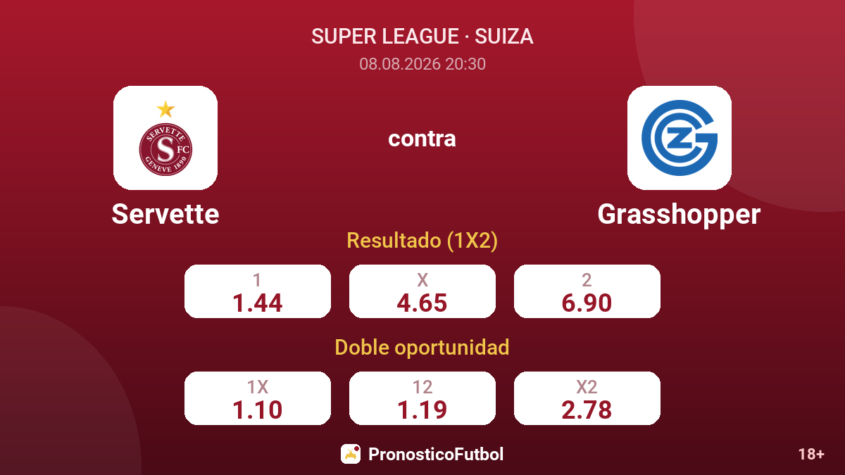 Servette - Grasshopper — cuotas