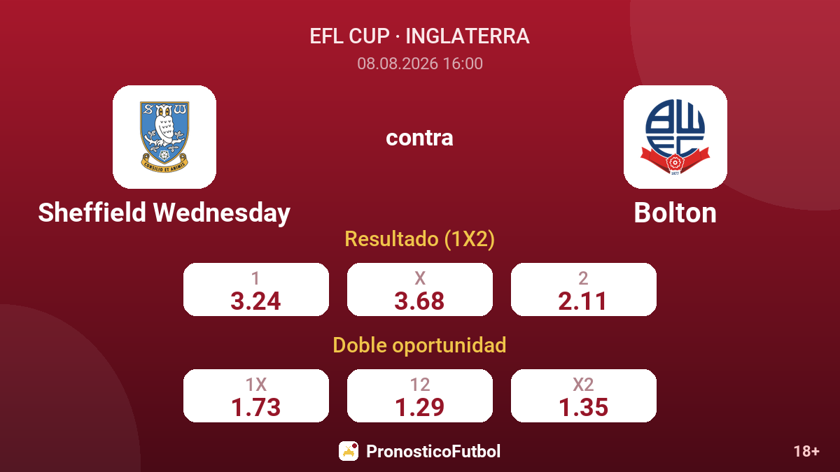 Sheffield Wednesday - Bolton — cuotas