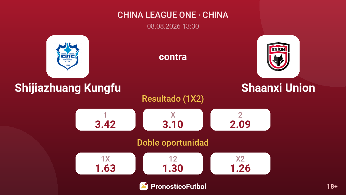 Shijiazhuang Kungfu - Shaanxi Union — cuotas