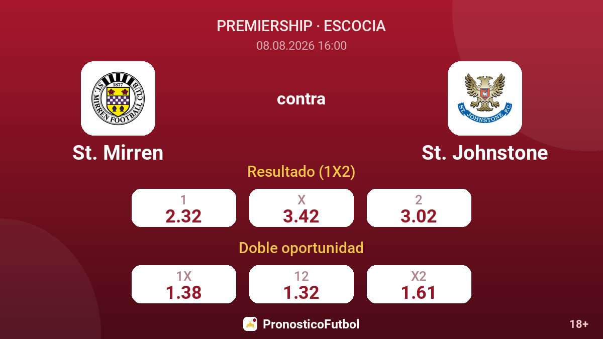 St. Mirren - St. Johnstone — cuotas