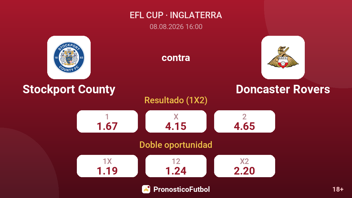 Stockport County - Doncaster Rovers — cuotas