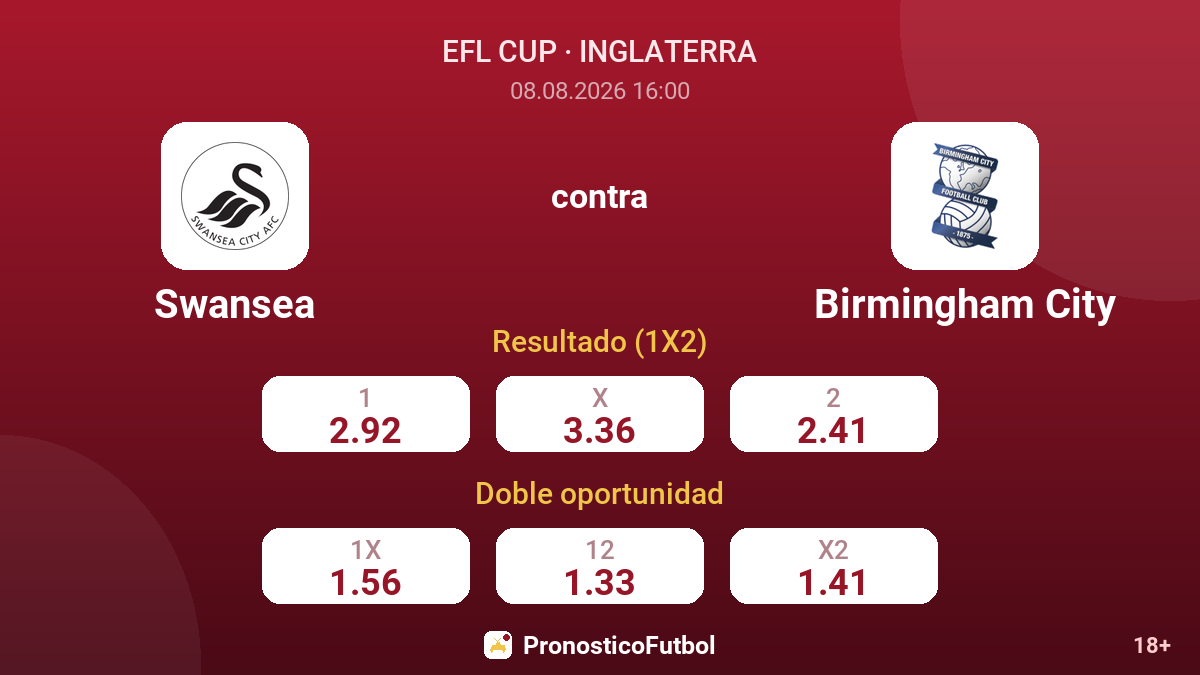 Swansea - Birmingham City — cuotas