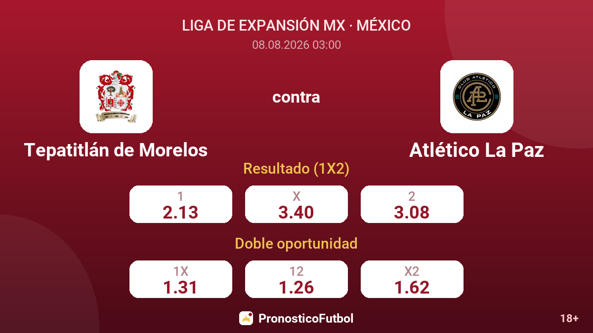 Tepatitlán de Morelos - Atlético La Paz — cuotas