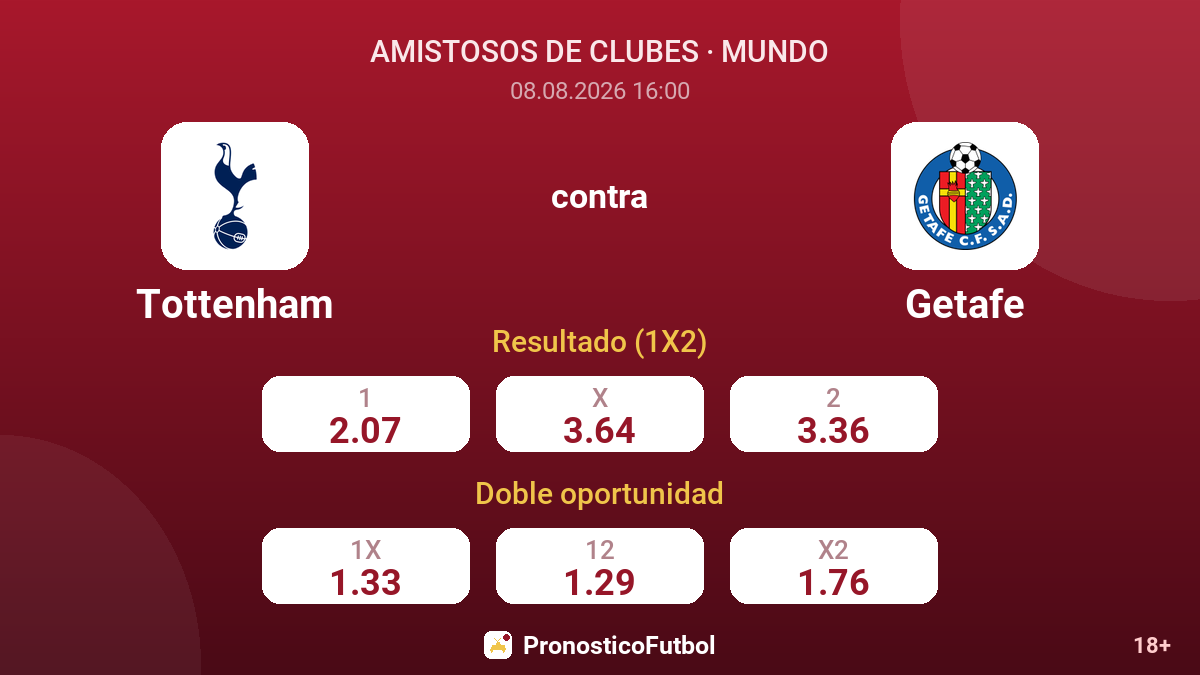 Tottenham - Getafe — cuotas