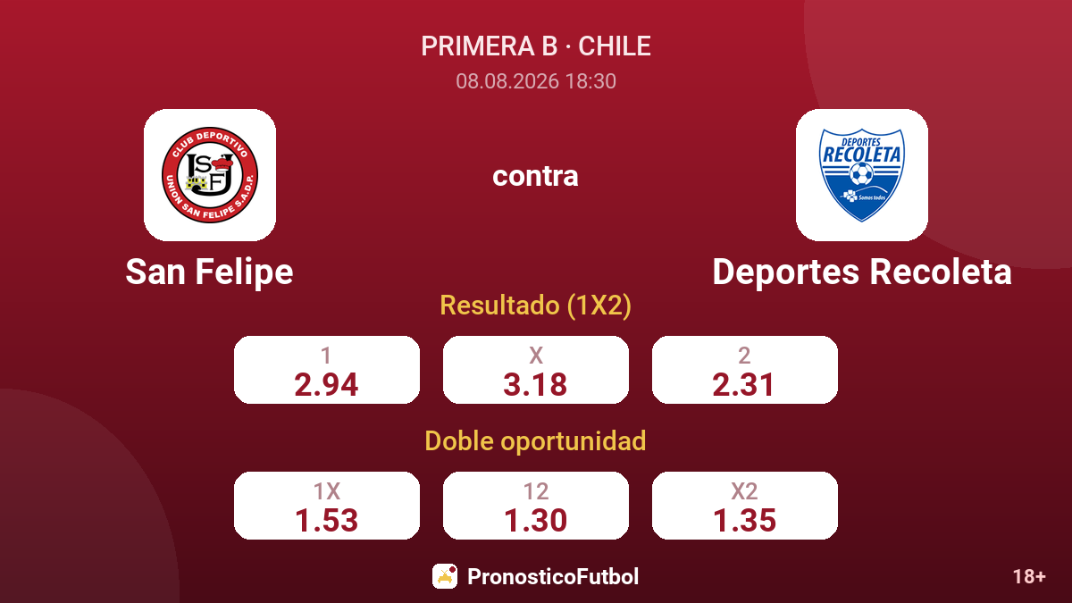 San Felipe - Deportes Recoleta — cuotas
