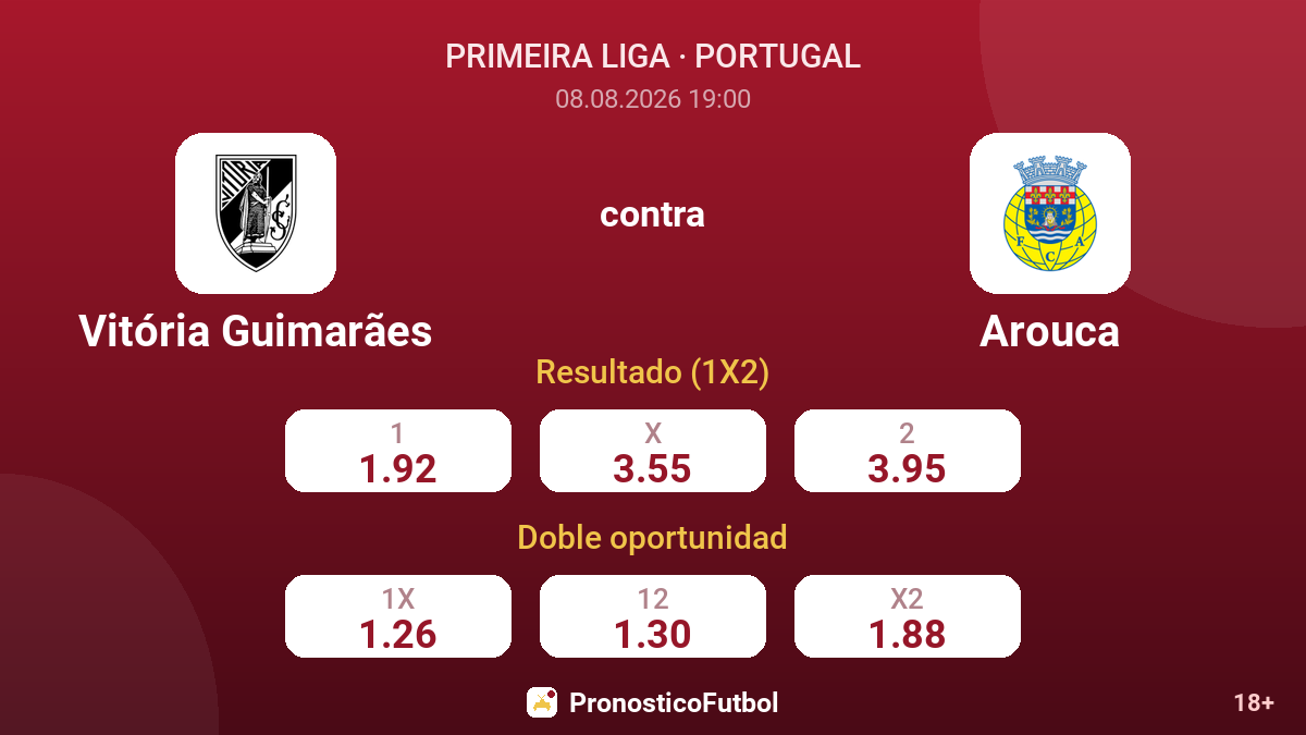 Vitória Guimarães - Arouca — cuotas