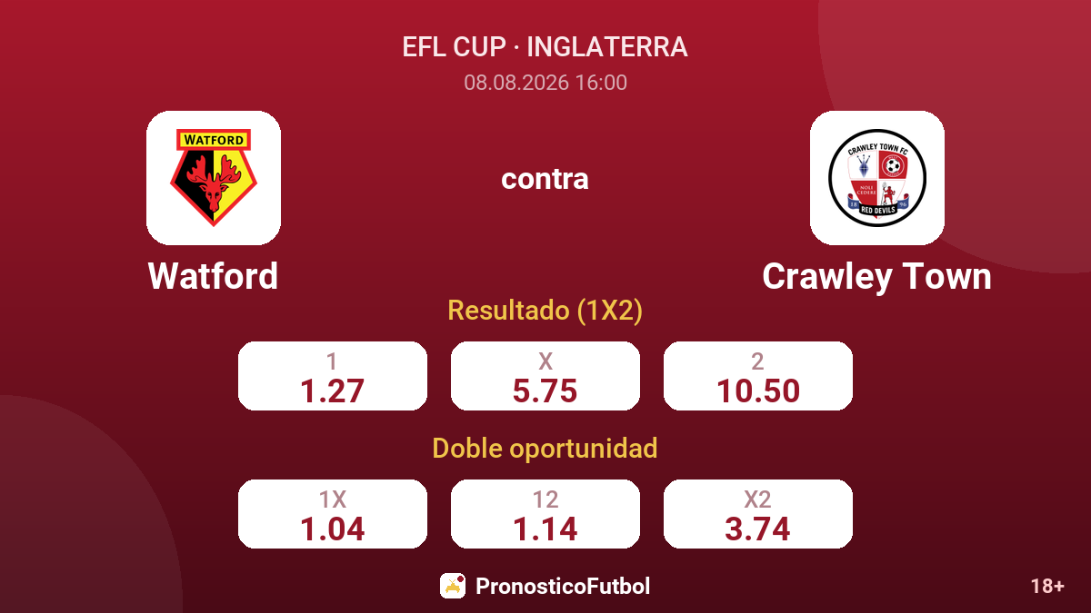 Watford - Crawley Town — cuotas