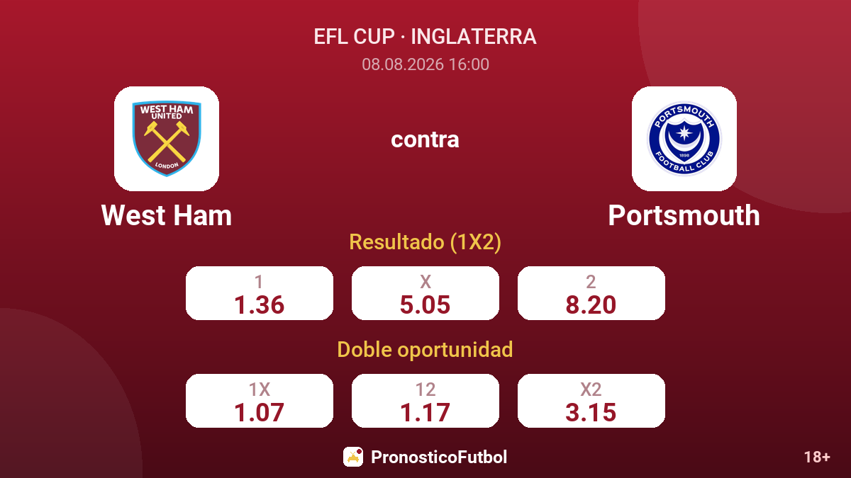 West Ham - Portsmouth — cuotas