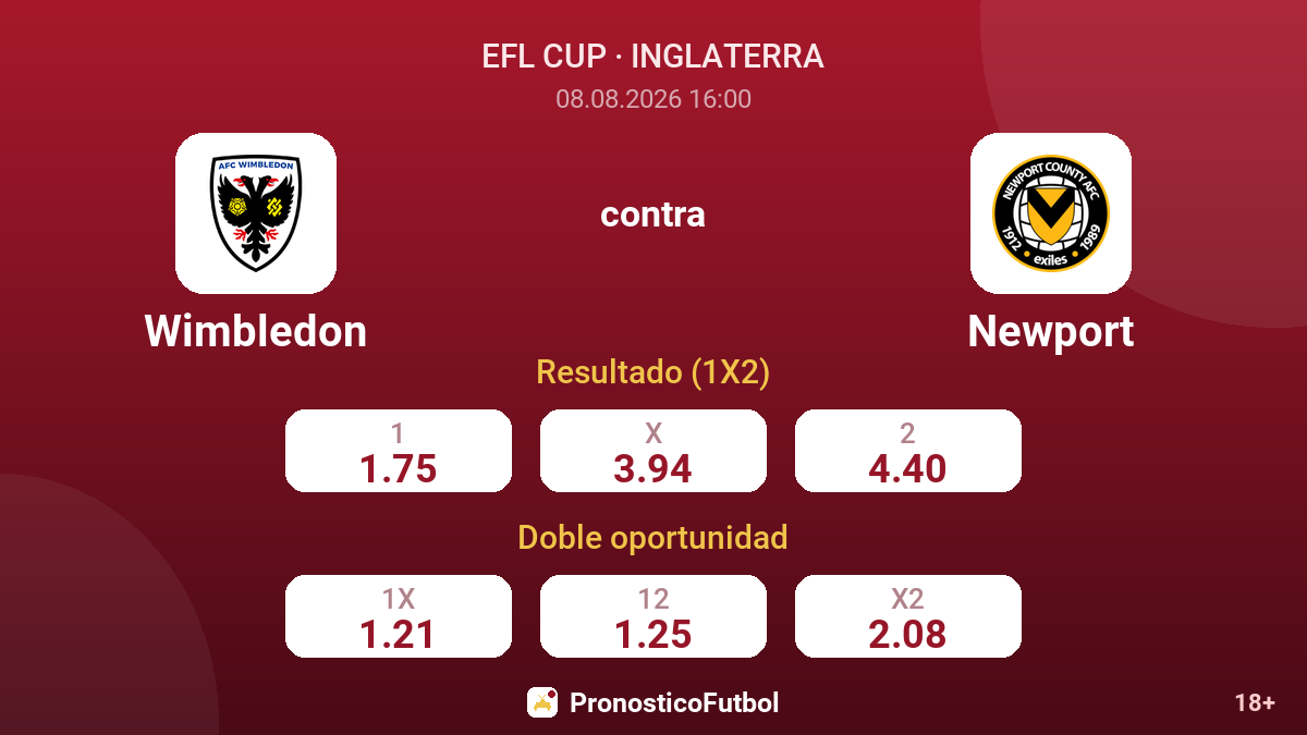 Wimbledon - Newport — cuotas