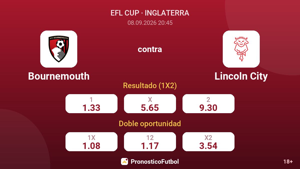 Bournemouth - Lincoln City — cuotas