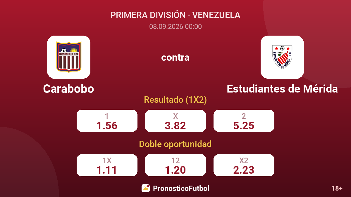 Carabobo - Estudiantes de Mérida — cuotas