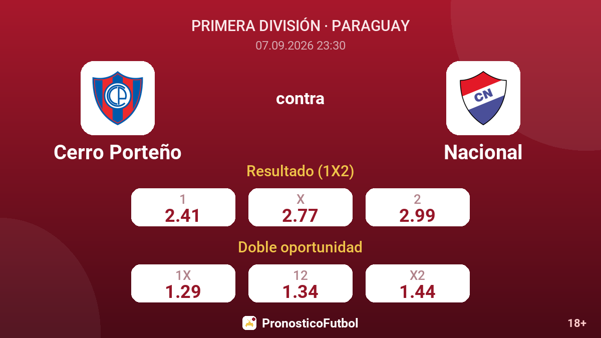 Cerro Porteño - Nacional — cuotas