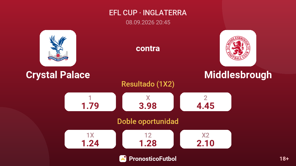 Crystal Palace - Middlesbrough — cuotas