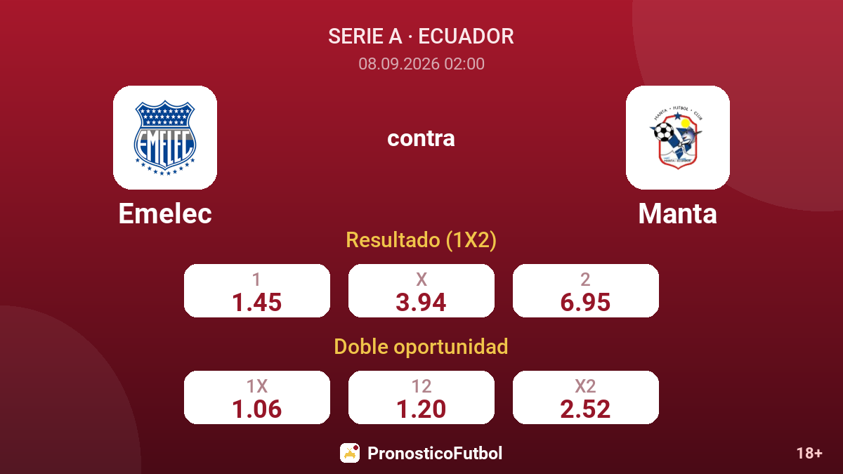 Emelec - Manta — cuotas