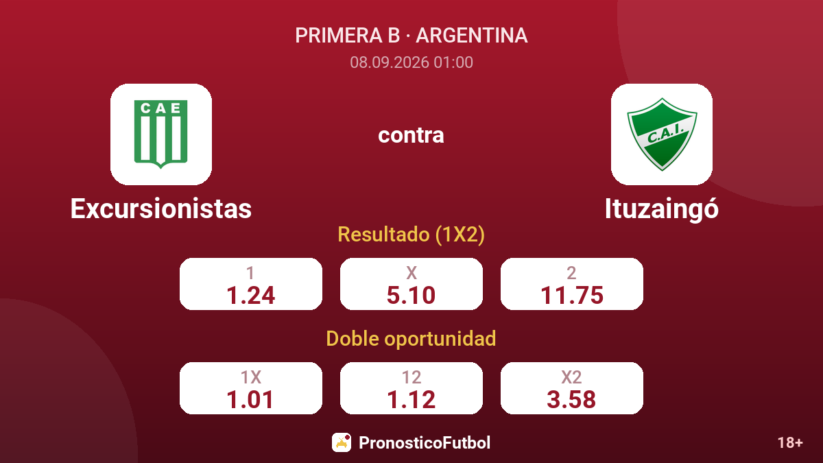Excursionistas - Ituzaingó — cuotas