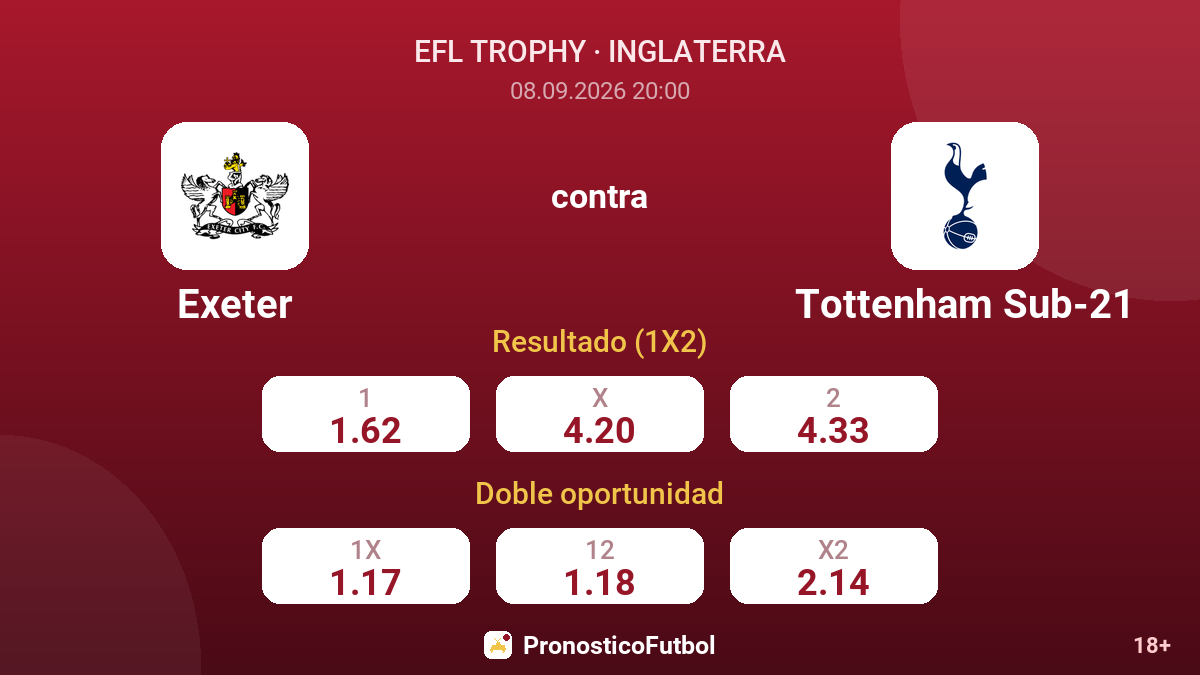 Exeter - Tottenham Sub-21 — cuotas