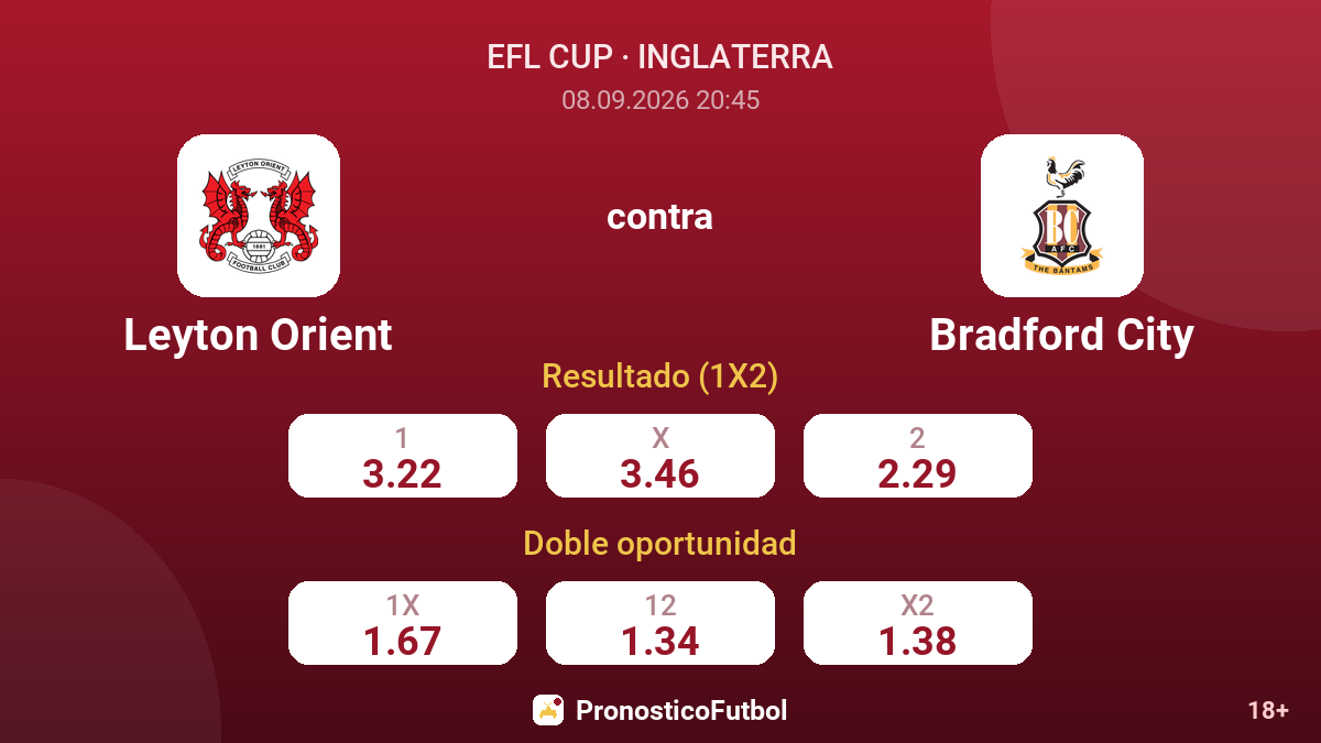 Leyton Orient - Bradford City — cuotas