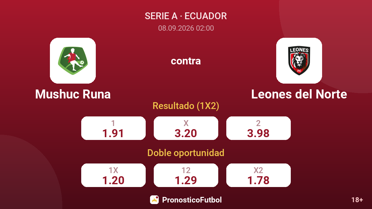 Mushuc Runa - Leones del Norte — cuotas
