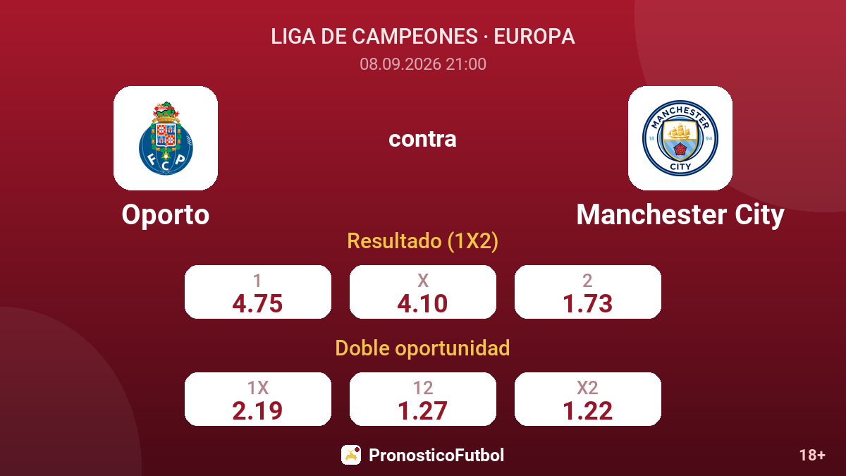 Oporto - Manchester City — cuotas