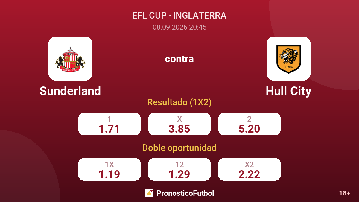 Sunderland - Hull City — cuotas