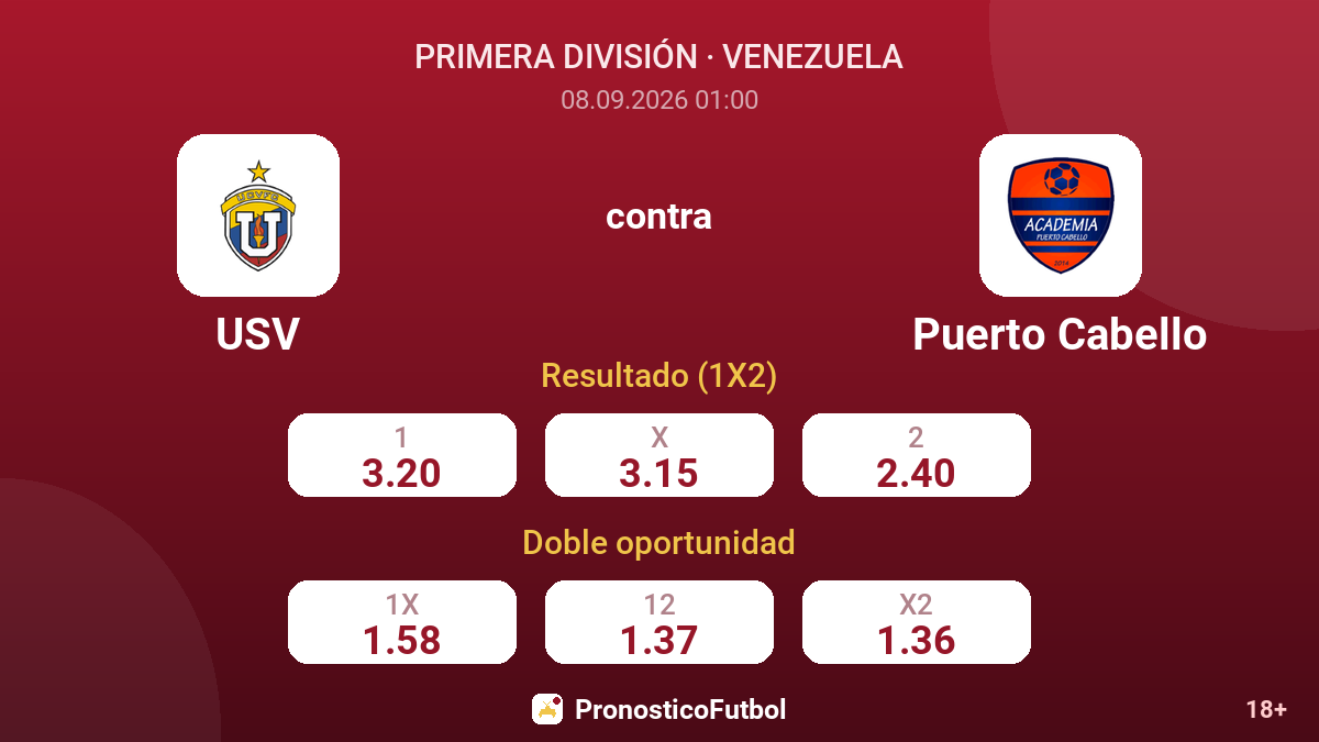 USV - Puerto Cabello — cuotas