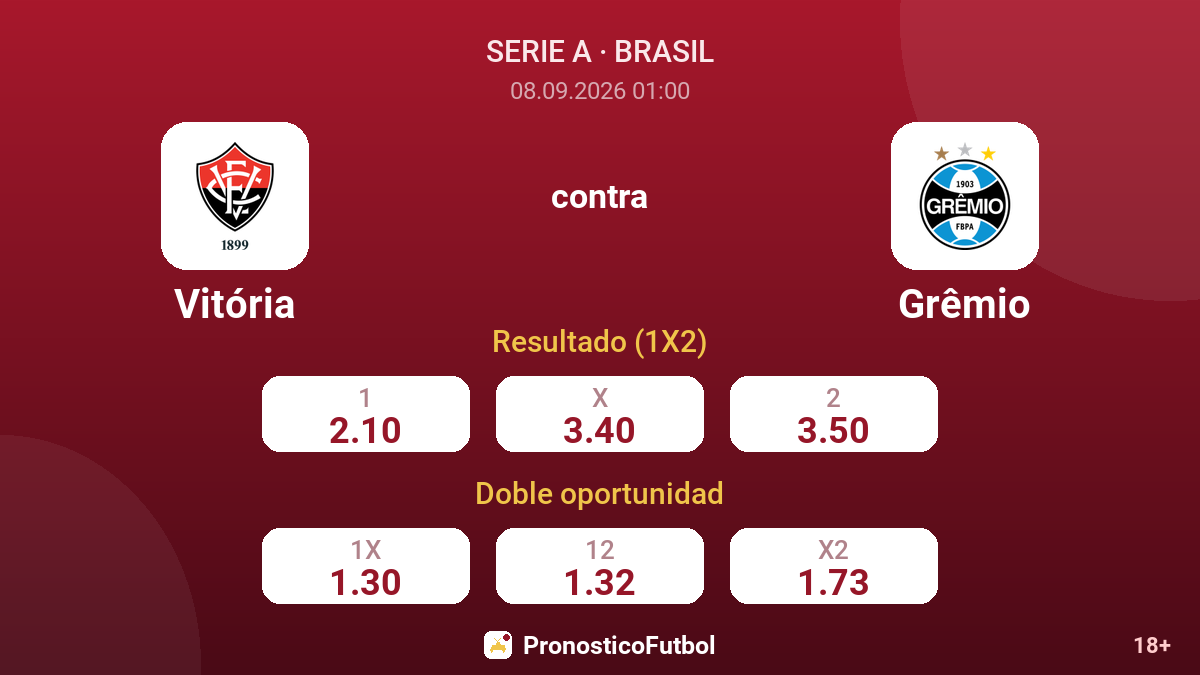 Vitória - Grêmio — cuotas