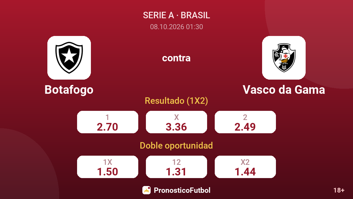 Botafogo - Vasco da Gama — cuotas