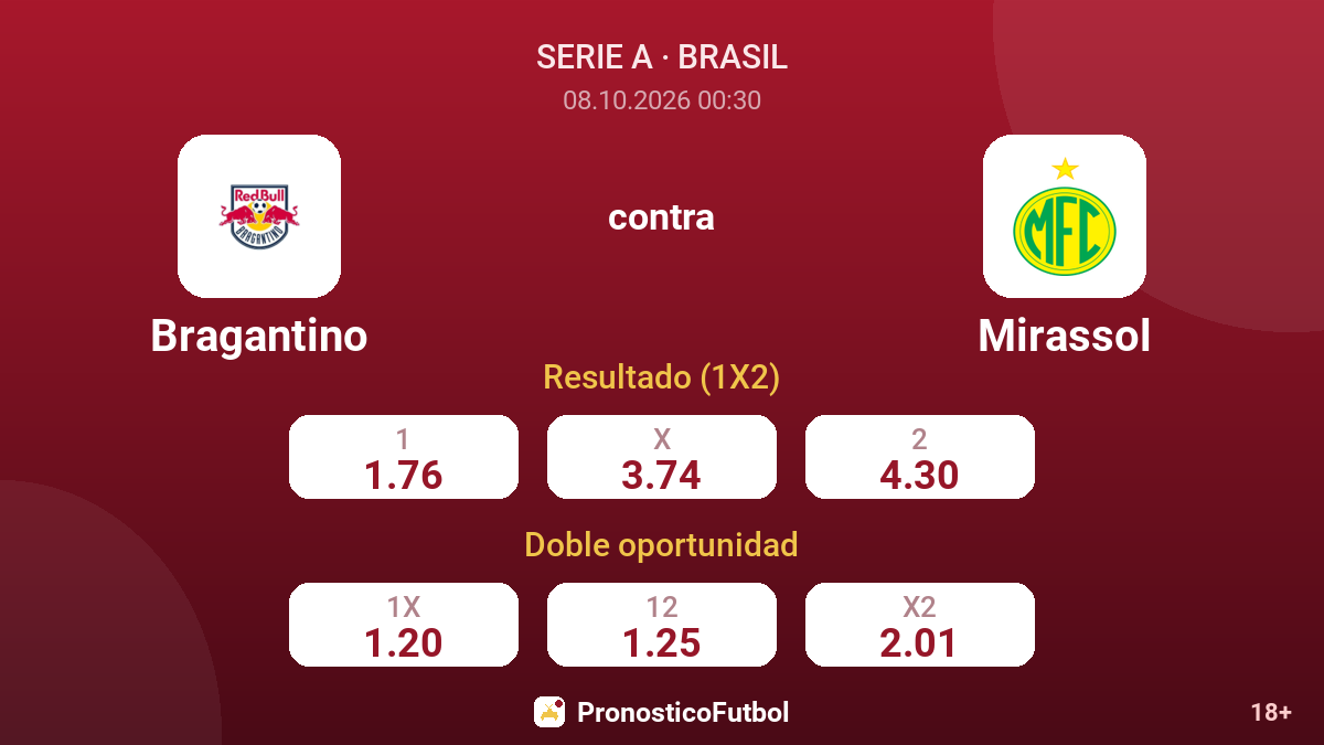 Bragantino - Mirassol — cuotas