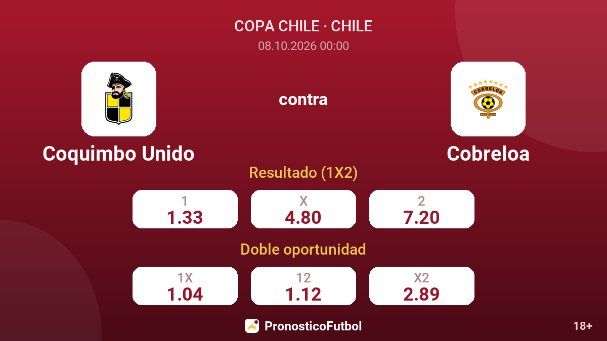 Coquimbo Unido - Cobreloa — cuotas