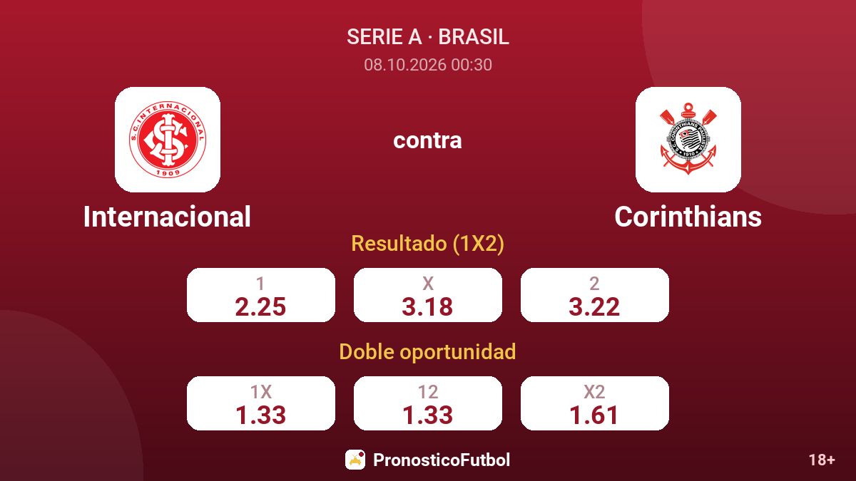 Internacional - Corinthians — cuotas