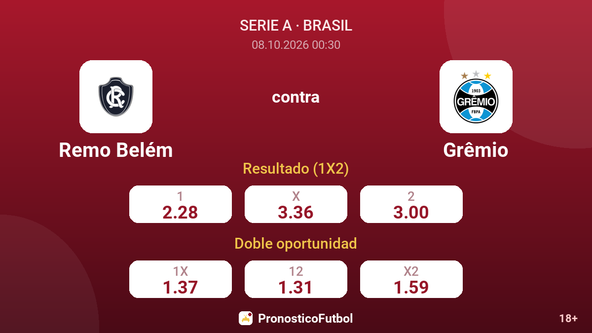 Remo Belém - Grêmio — cuotas