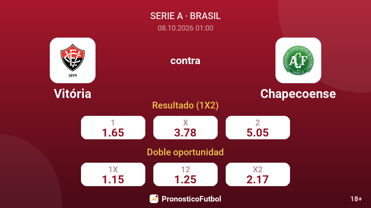 Vitória - Chapecoense — cuotas