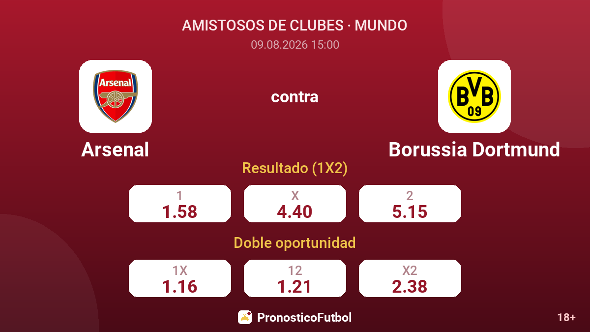 Arsenal - Borussia Dortmund — cuotas