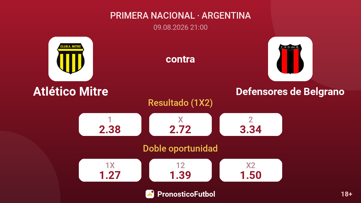 Atlético Mitre - Defensores de Belgrano — cuotas
