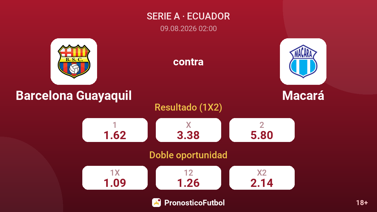 Barcelona Guayaquil - Macará — cuotas