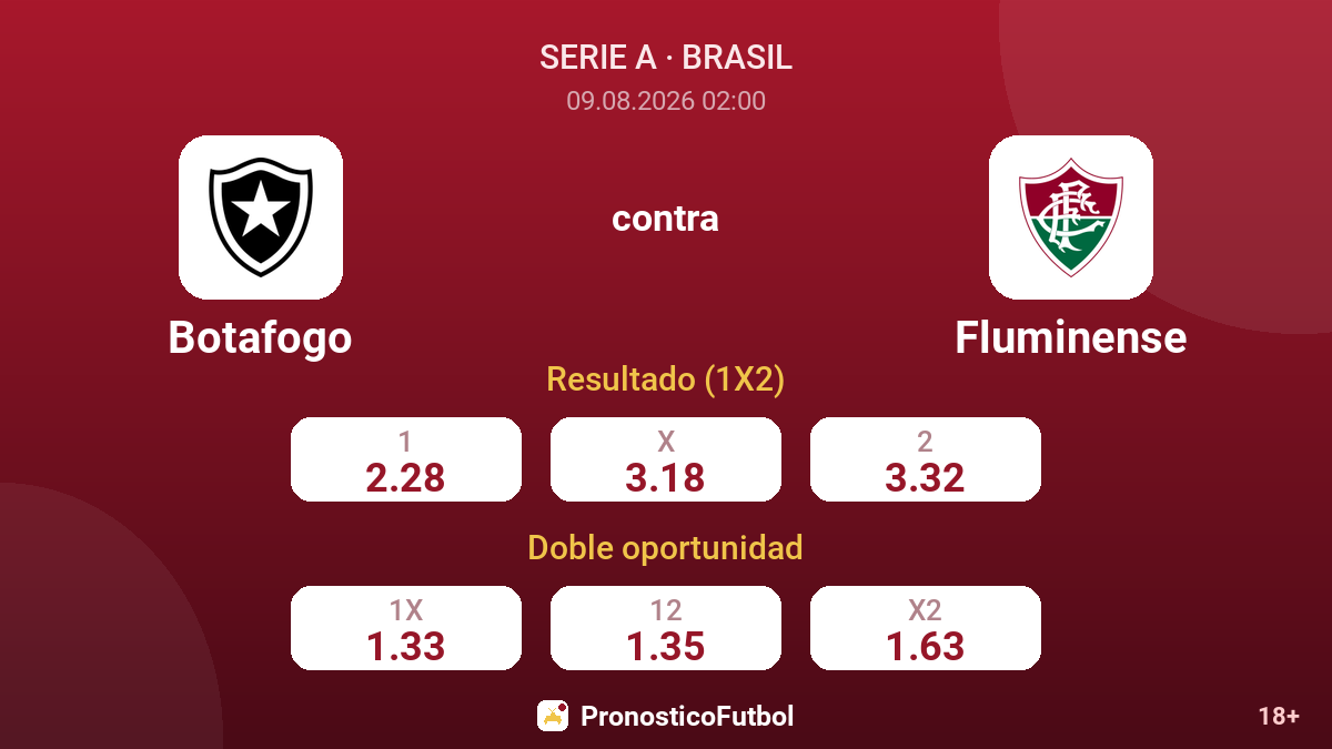 Botafogo - Fluminense — cuotas