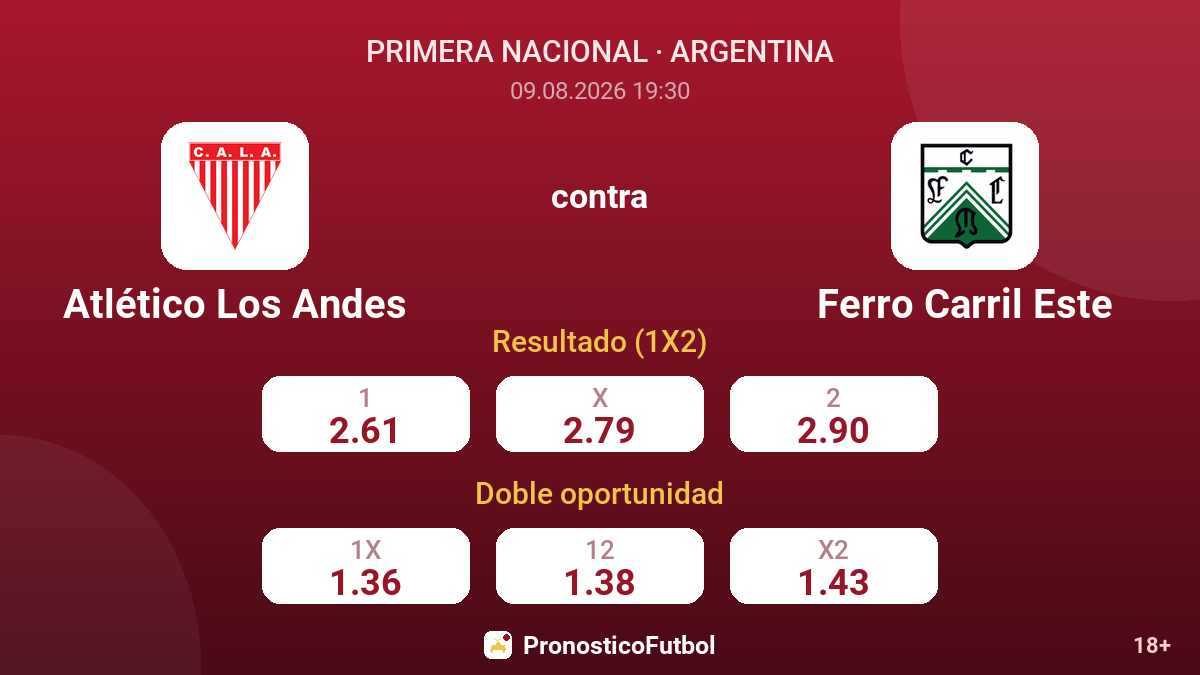 Atlético Los Andes - Ferro Carril Este — cuotas