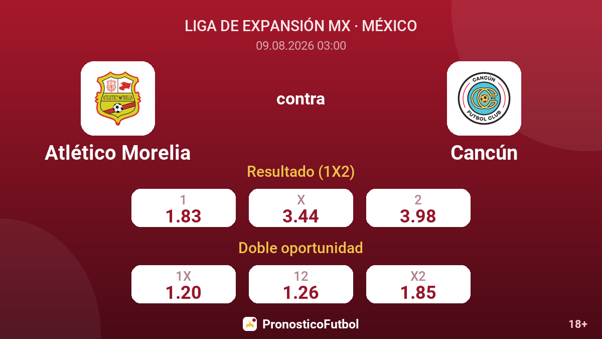 Atlético Morelia - Cancún — cuotas