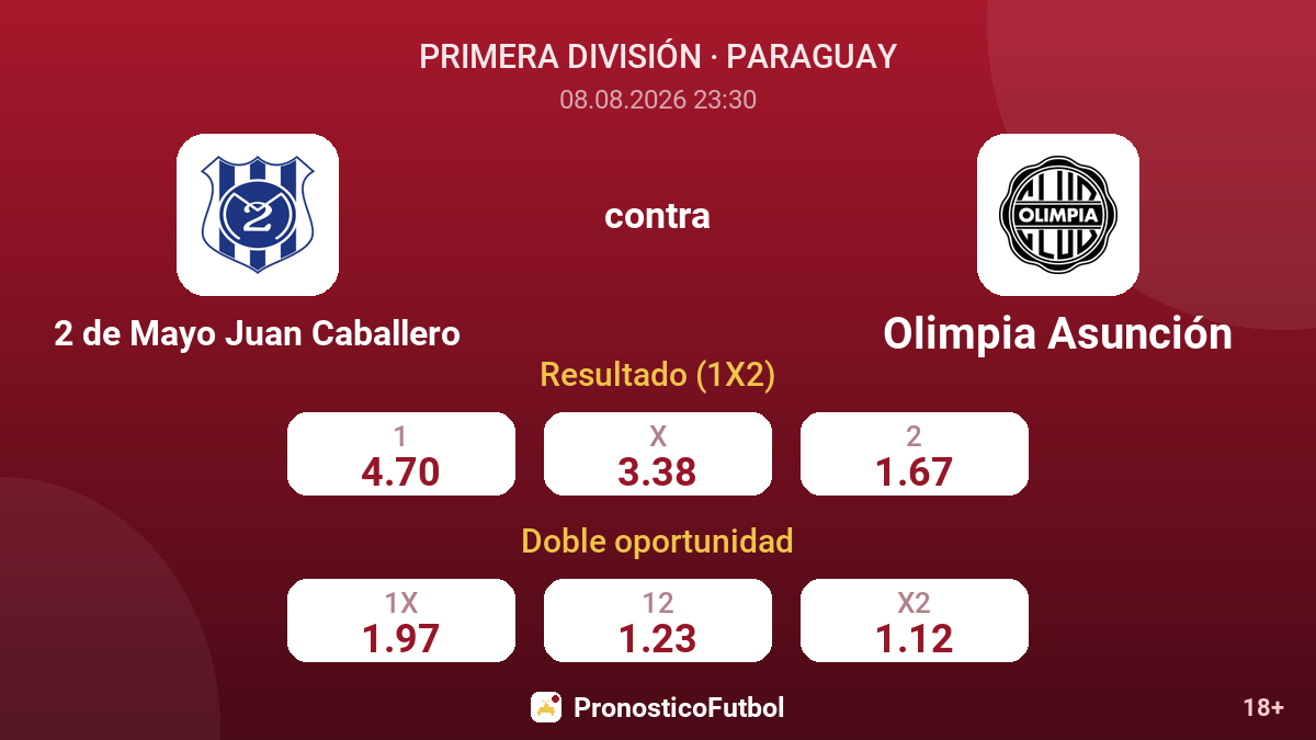 2 de Mayo Juan Caballero - Olimpia Asunción — cuotas
